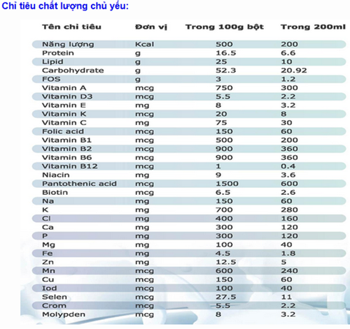 Sữa care 100 plus